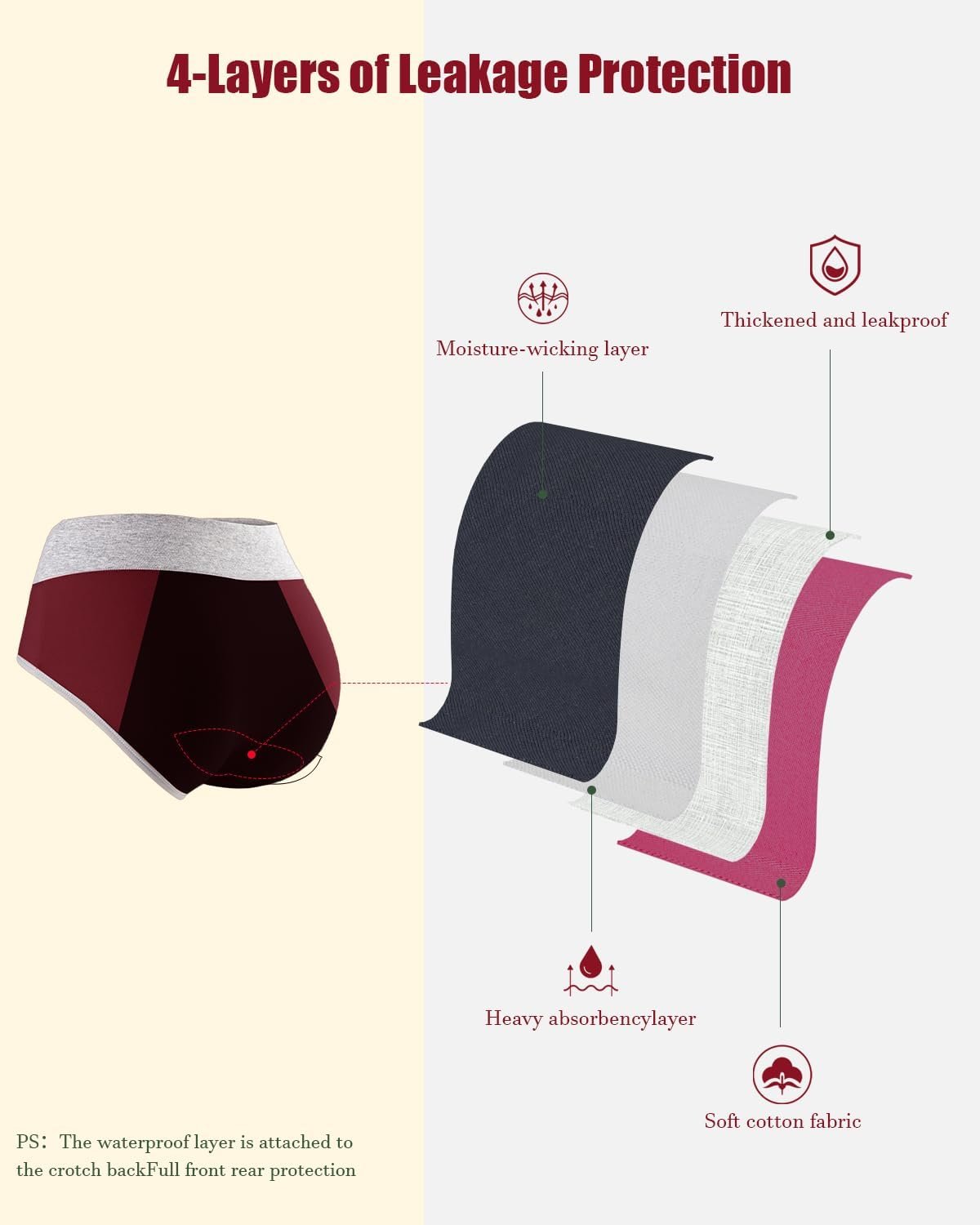 Leakproof Incontinence Underwear for Women, Washable Reusable Cotton Briefs with Heavy Absorbency 50–200ml, Bladder Control Panties for Postpartum, Menopause (Multi Color, Small)